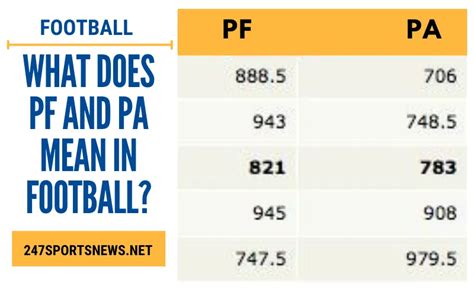 what is pf in football standings|pf meaning in football.